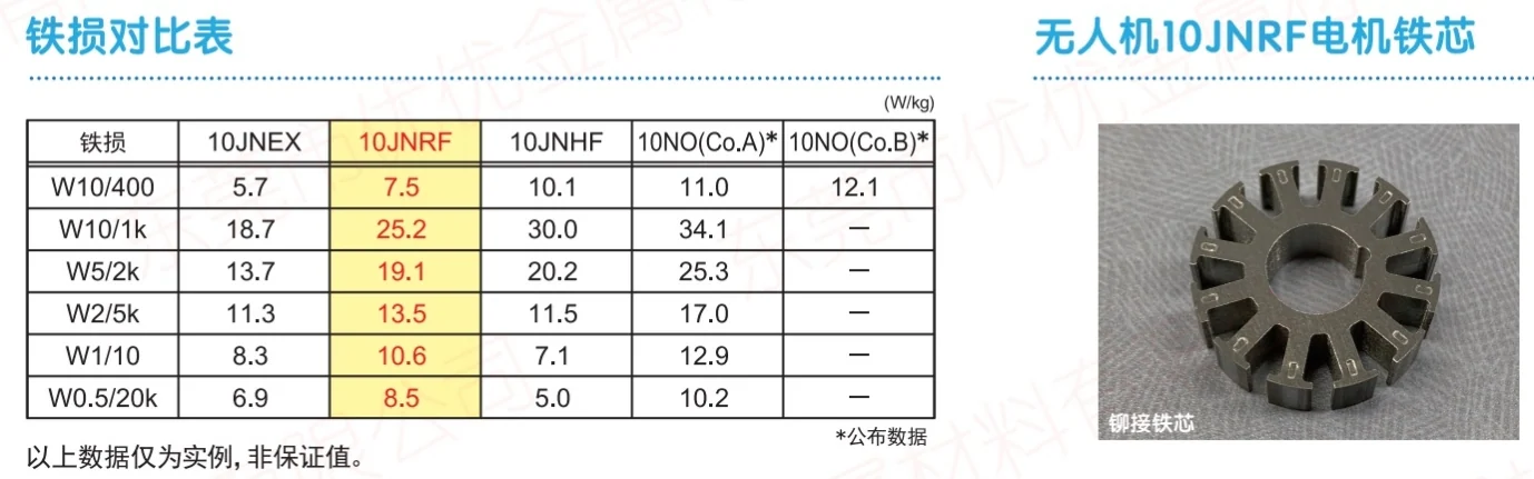 슈퍼 코어 10jnex900 10jnhf600 10jnrf 20jnrf 철손 데이터 비교